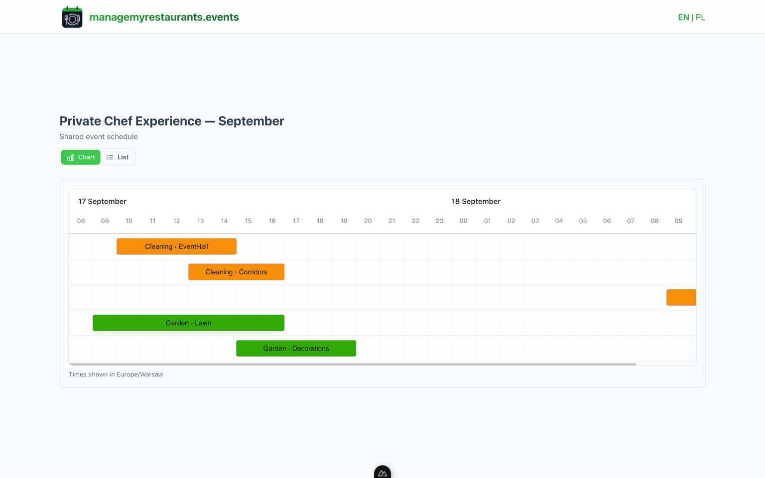 Shared read-only event timeline